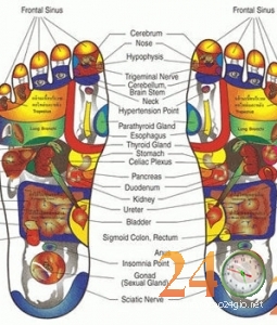 Foot Massage Quận Gò Vấp